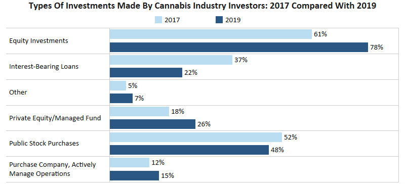 a report on Marijuana Business Daily