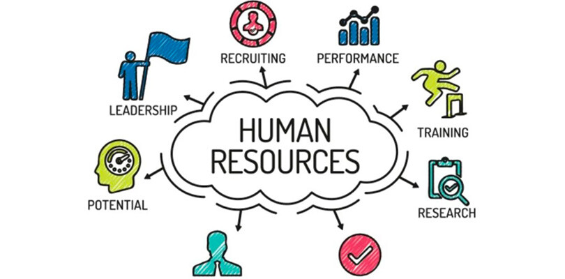 Human Resources