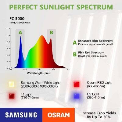 Mars Hydro FC3000 LED Grow Light - Light Spectrum