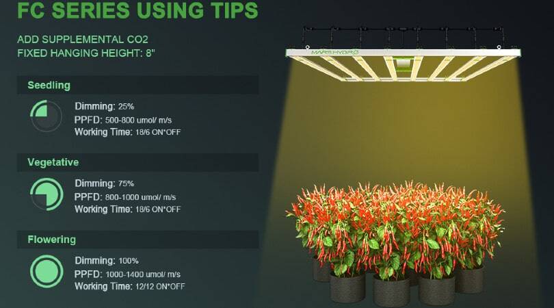 Mars Hydro FC8000 LED Grow Light Using Tips