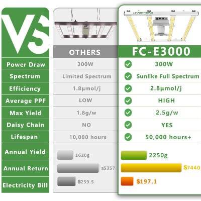 Mars Hydro FC-E3000 Specifications