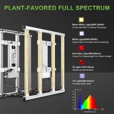 Mars Hydro FC-E3000 Light Spectrum