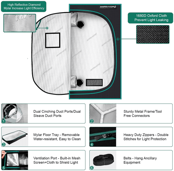 Mars Hydro Grow Tent