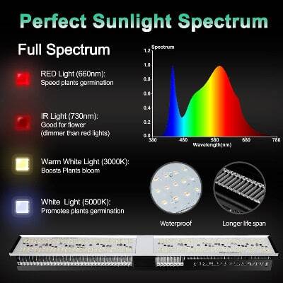 Mars Hydro SP150 LED Grow Light - light Spectrum